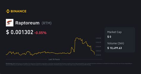 Raptoreum Price Prediction